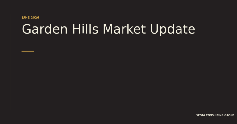 Garden Hills Real Estate Market Update: June 2026 Numbers