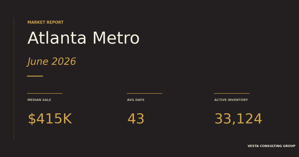Atlanta Market Report: June 2026