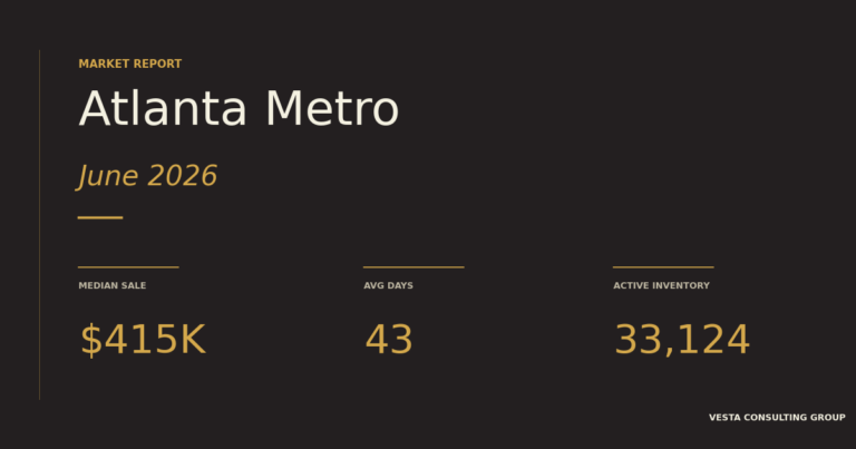 Atlanta Market Report: June 2026